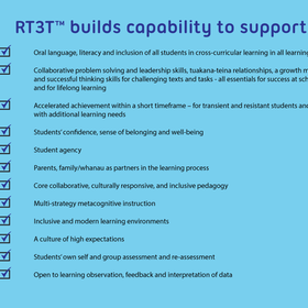 Alignments with building capability